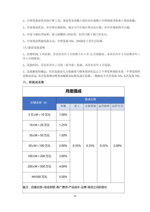 电商运营部门薪资考核体系.docx