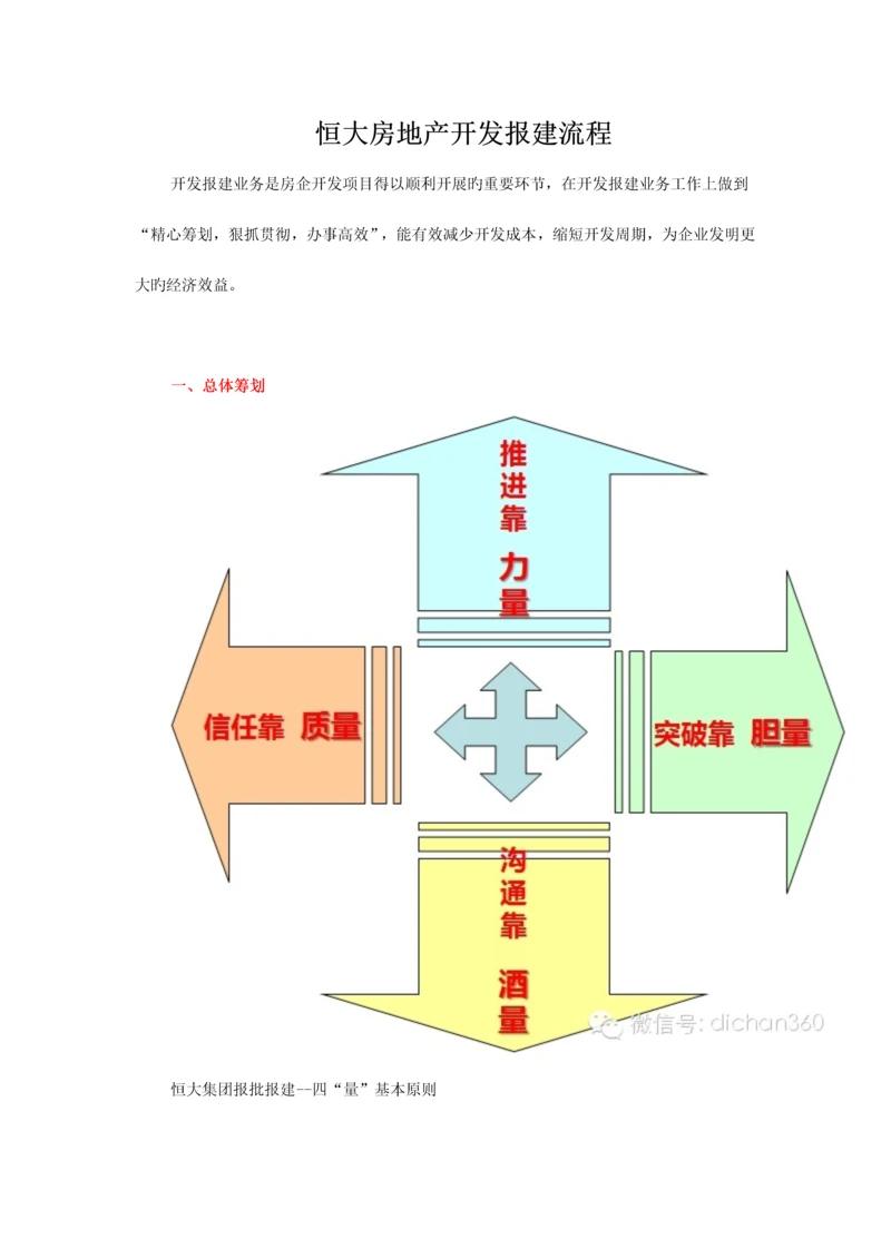 恒大房地产报批报建流程.docx