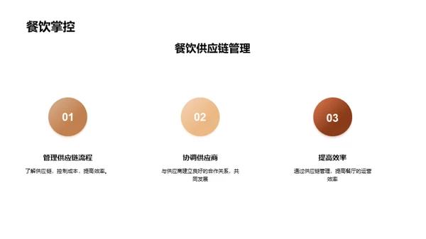 3D风餐饮旅游学术答辩PPT模板