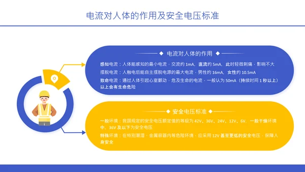 紫色扁平风电气安全知识与设备操作规范培训PPT