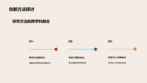 研究视角的创新之旅