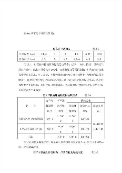 建筑给排水管道安装作业指导书