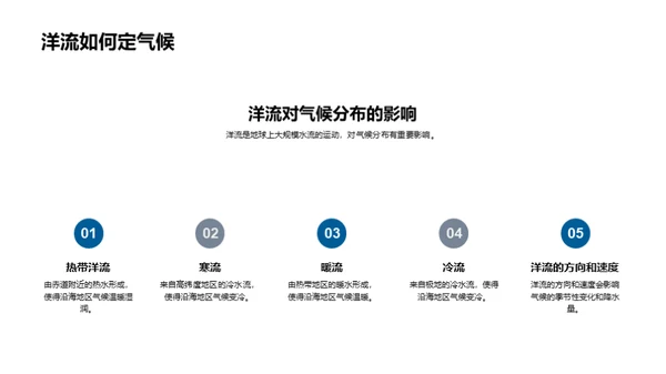 揭秘地球：地理学解析