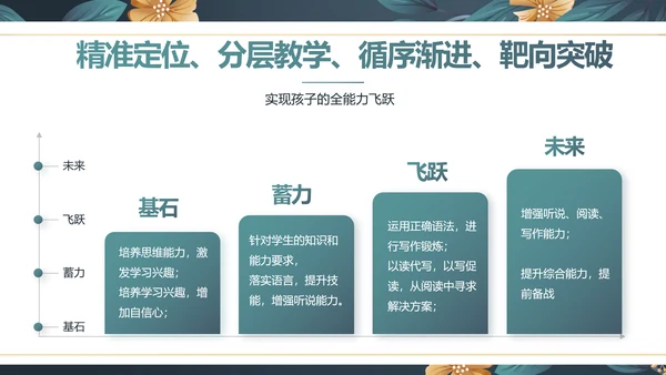 手绘水彩风班主任述职报告PPT动态模板