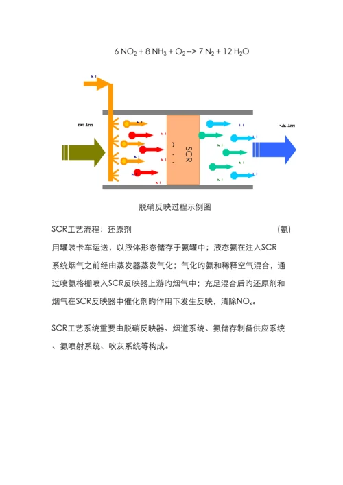 脱硫脱硝工艺概述.docx