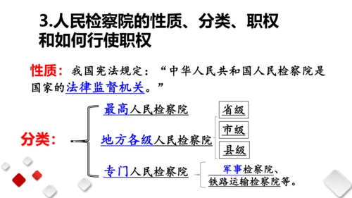 第三单元  人民当家作主  期末复习课件(共93张PPT)