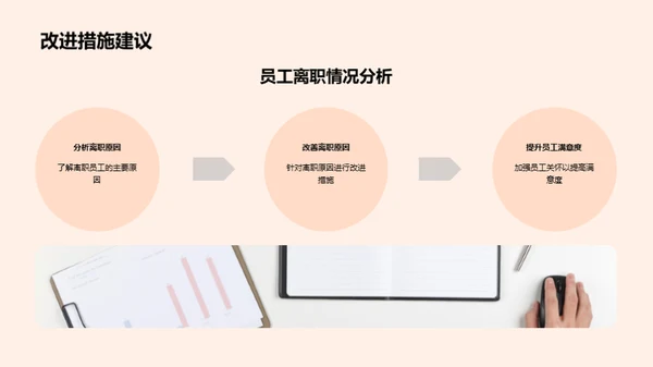 优化人力资源策略