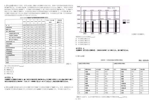 2021年01月上海市嘉定区南翔镇2021年公开招考20名基层单位工作人员强化练习题3套附带答案解析