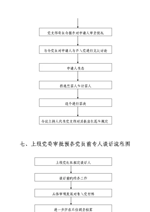 发展党员工作程序标准流程图及释义完整版入党材料.docx