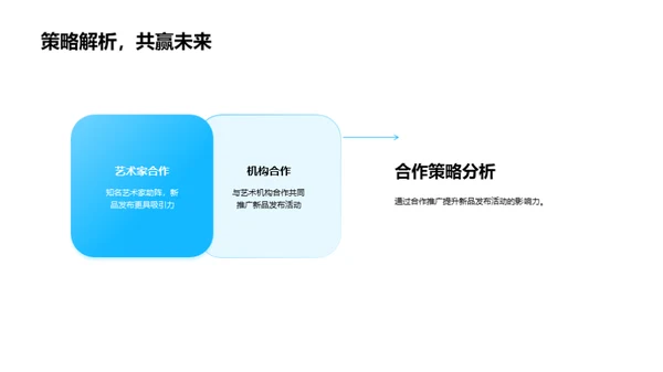 艺术电商新品赋能