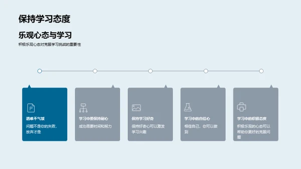 初一学习攻略