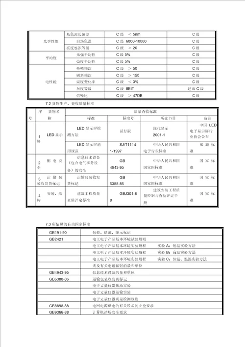 LED显示屏工程施工及质量标准