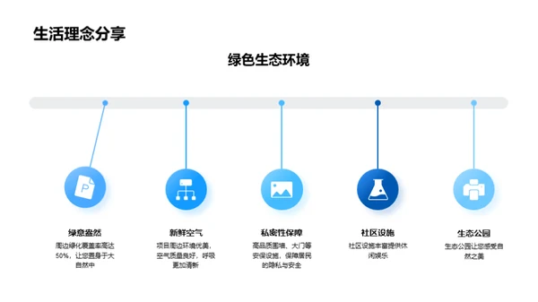 新开盘房产赏析