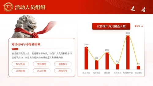红金党政风党徽闪耀：引领时代新航程·建党节PPT模板
