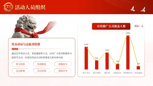 红金党政风党徽闪耀：引领时代新航程·建党节PPT模板