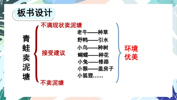 21.青蛙卖泥塘（第二课时）教学课件
