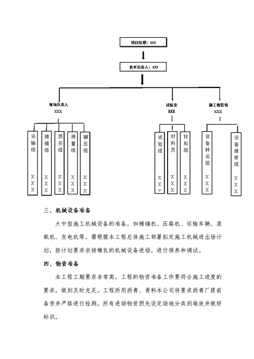 沥青路面铣刨加铺施工专业技术方案