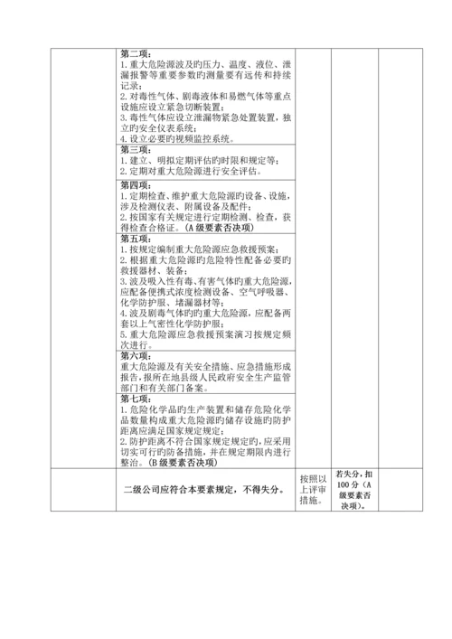 安全生产重点标准化考评表.docx