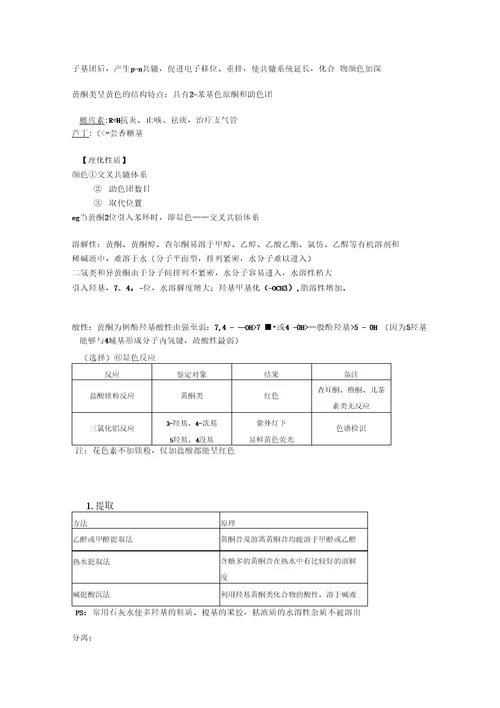 中药化学复习资料知识点、重点