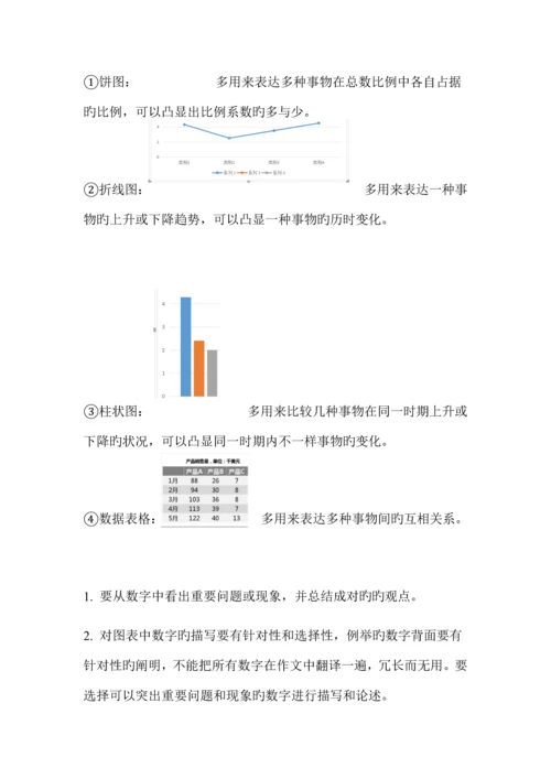 2023年英语三级作文辅导及.docx