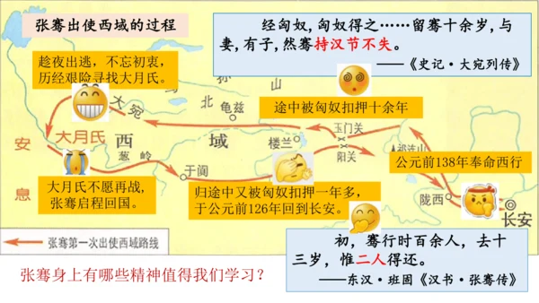 第14课 丝绸之路的开通与西域经营 课件-统编版（2024）七年级历史上册