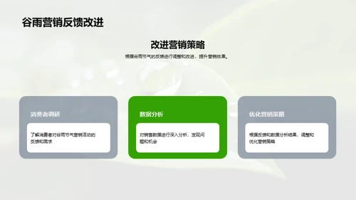 把握谷雨 营销新策略