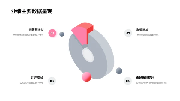 半年度业绩与发展展望