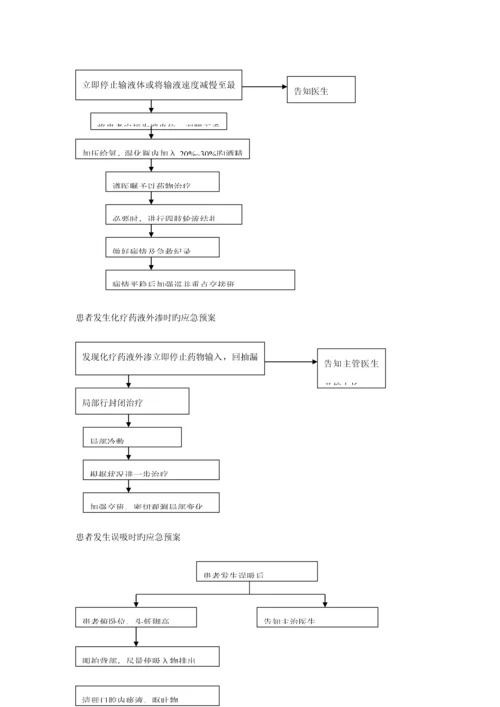 护理人员发生针刺伤的应急全新预案.docx