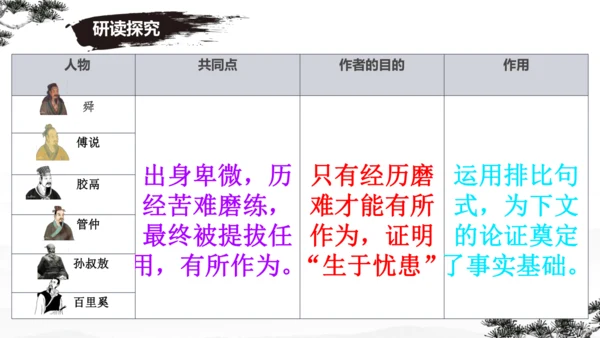 23《孟子》三章 课件
