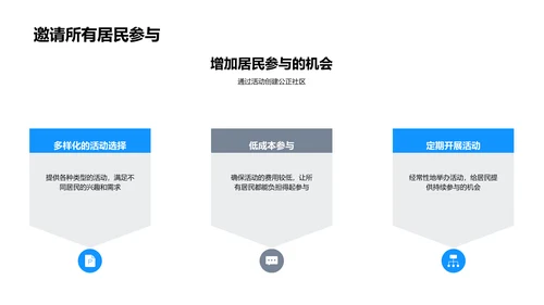 社区活动策划报告PPT模板