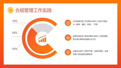 银行内控管理投资理财金融投资PPT模板