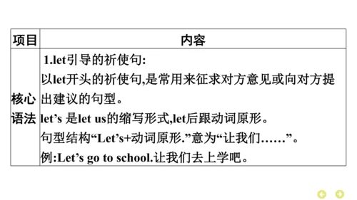 外研版（三年级起点）英语四年级上册期中复习 单元归纳·知识梳理  课件(共37张PPT)