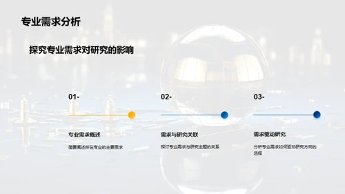 研究之旅：发现新视角