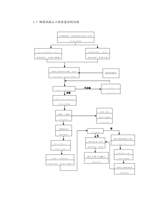 暗挖隧道监理实施标准细则.docx