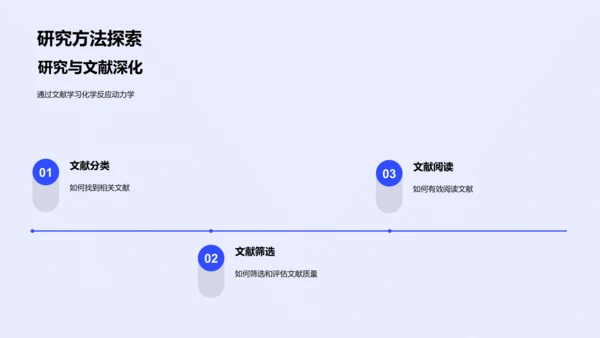 化学反应速率PPT模板