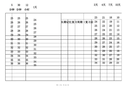 (完整版)艾宾浩斯记忆表格[记忆模版].docx