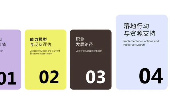 黄紫色职业规划书PPT模板