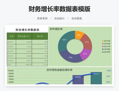 财务增长率数据表模版
