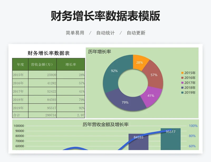 财务增长率数据表模版