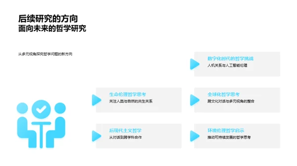 哲学探索之路