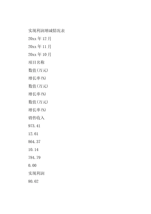 报表管理系统心得