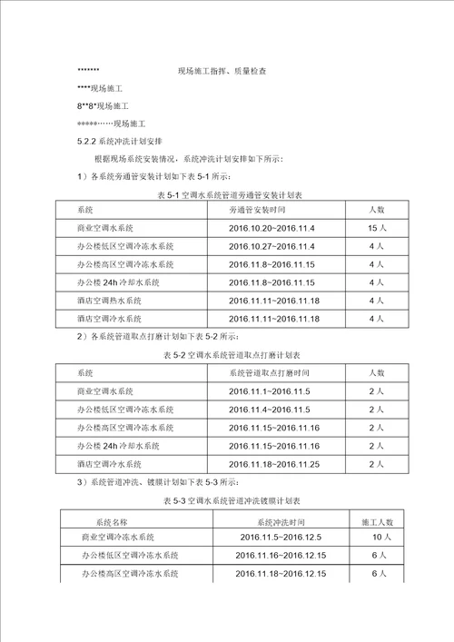 空调水系统管道冲洗方案2