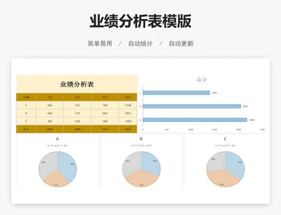 业绩分析表模版