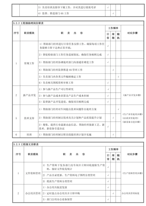 综合重点工程开发部管理综合流程.docx