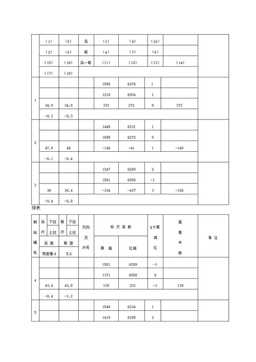 建筑工程测量实验报告