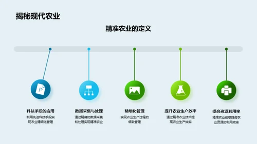 探索精准农业之路