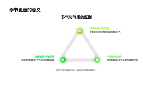 立秋节气科学解读