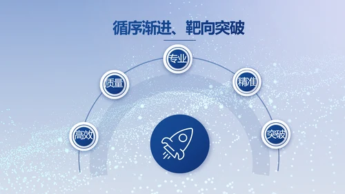 蓝色科技感励志工作述职报告商务动态PPT模板