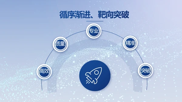 蓝色科技感励志工作述职报告商务动态PPT模板