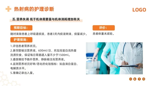 橙色简约热射病急救及护理措施PPT模板宣传PPT动态PPT